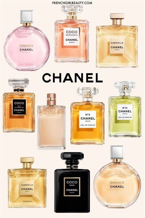 chanel perfume 2024|best chanel scented perfume.